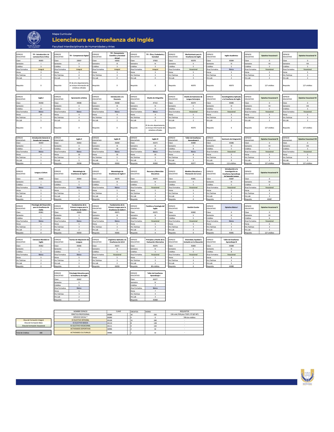 Curriculum Map - English Language Teaching (LEI)